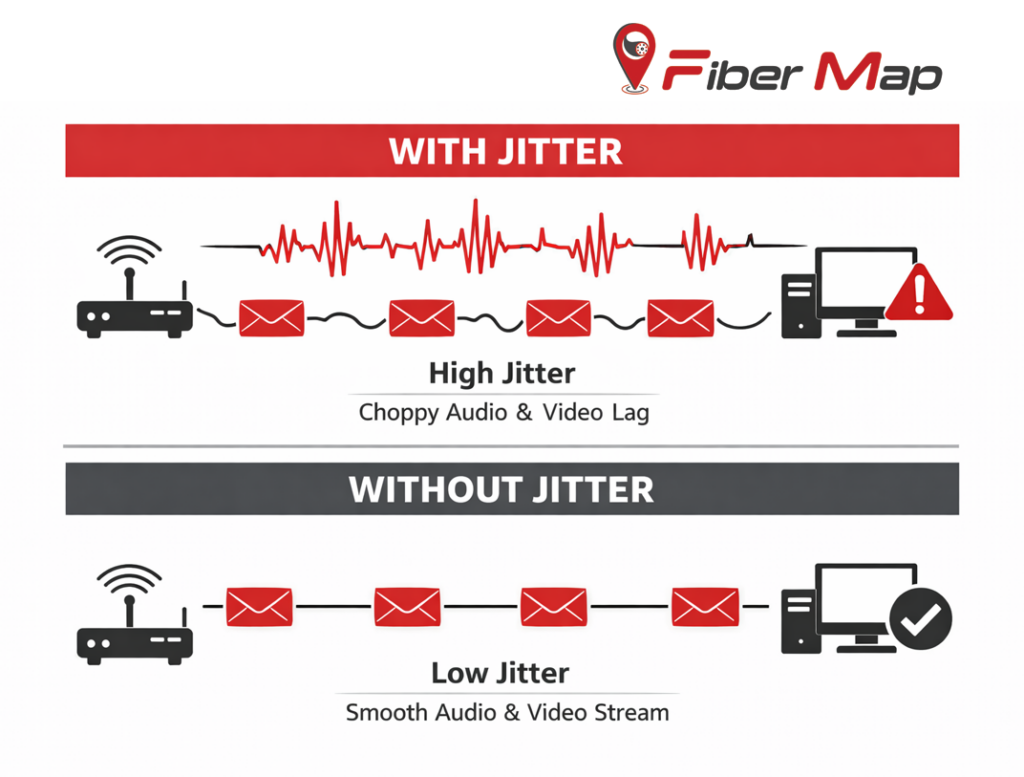 Jitter vs No Jitter